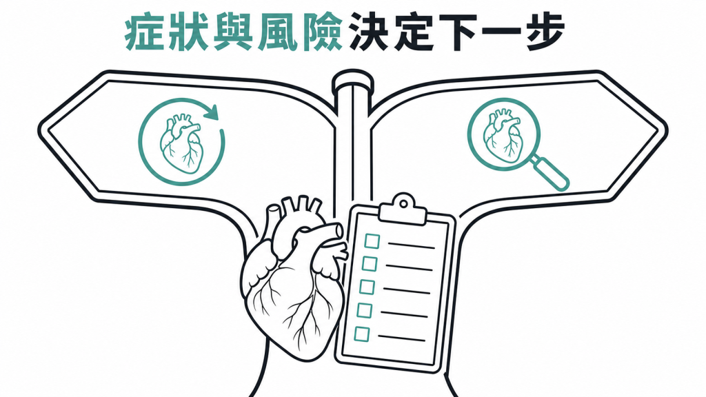 心臟症狀與個人風險決定下一步示意圖