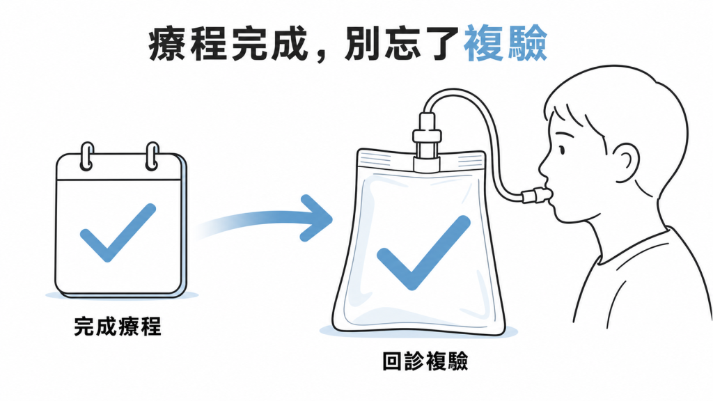 幽門螺旋桿菌治療後回診複驗線稿圖