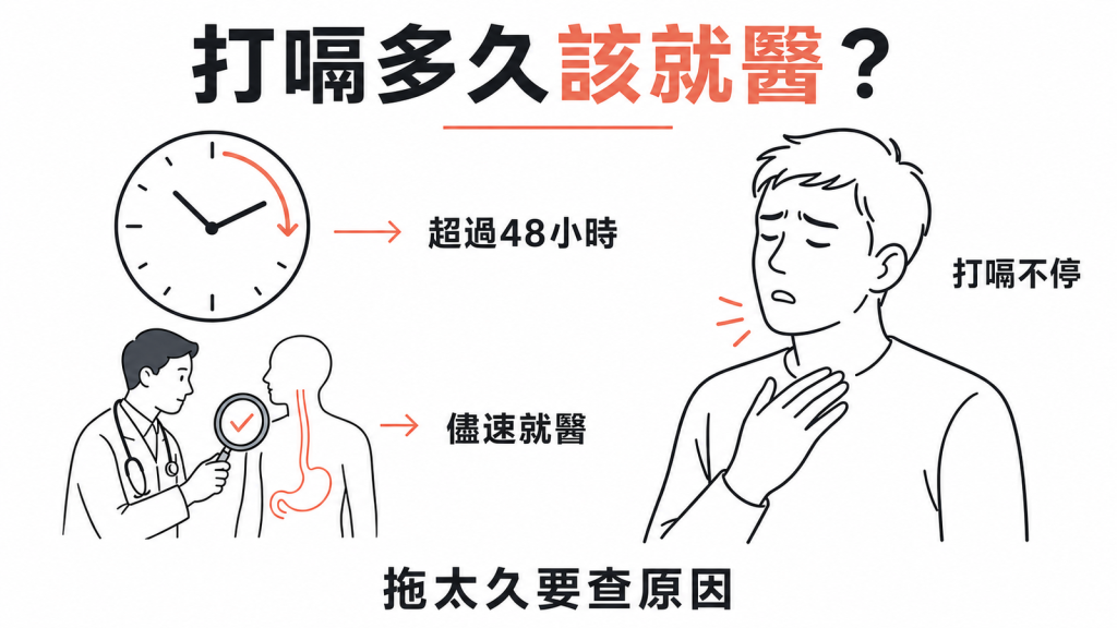 打嗝超過 48 小時該就醫的判斷重點資訊圖