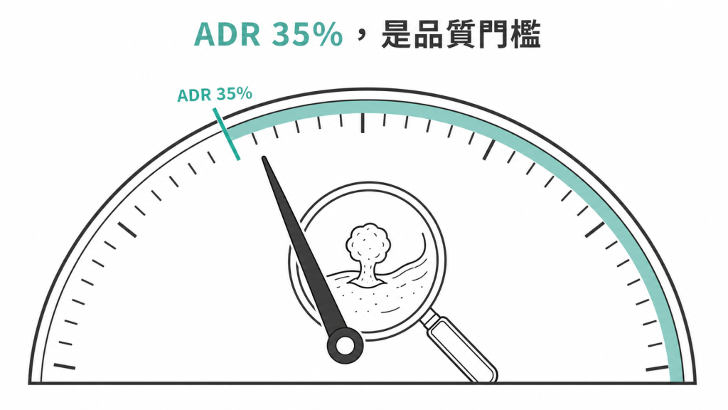 腺瘤偵測率百分之三十五是大腸鏡品質門檻
