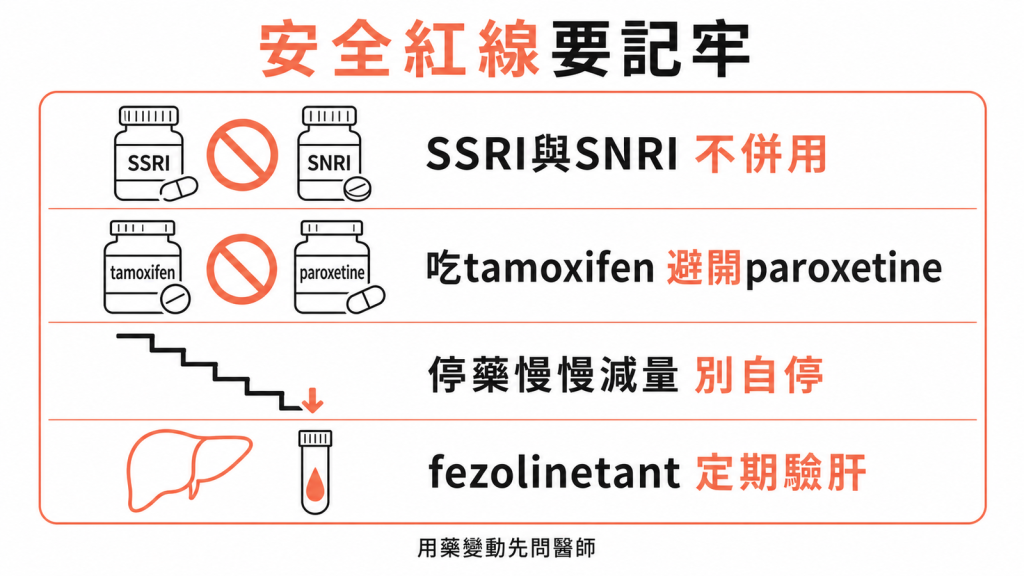 熱潮紅用藥安全紅線：SSRI與SNRI不併用、吃tamoxifen避開paroxetine、停藥慢慢減量別自停、fezolinetant定期驗肝