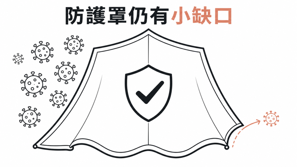HPV疫苗防護缺口示意