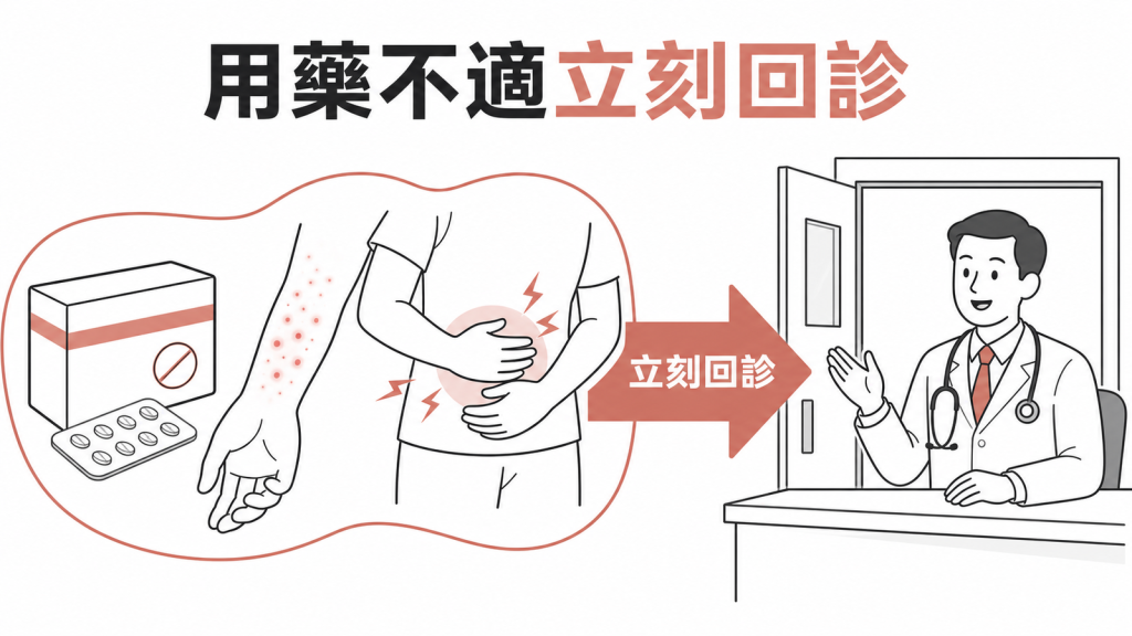 降尿酸藥出現不適應立刻回診