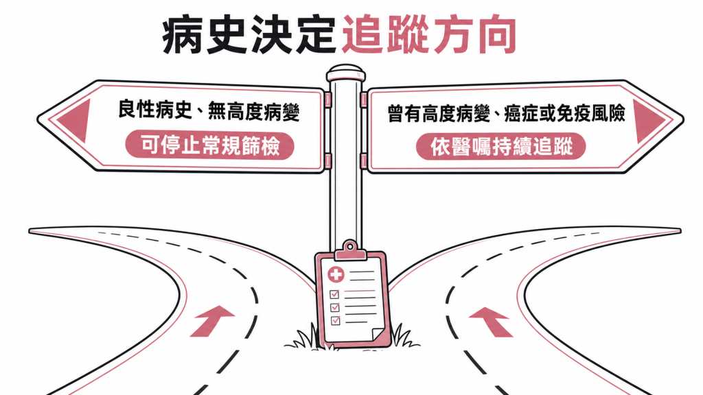 子宮切除後依病史決定抹片追蹤方向示意圖