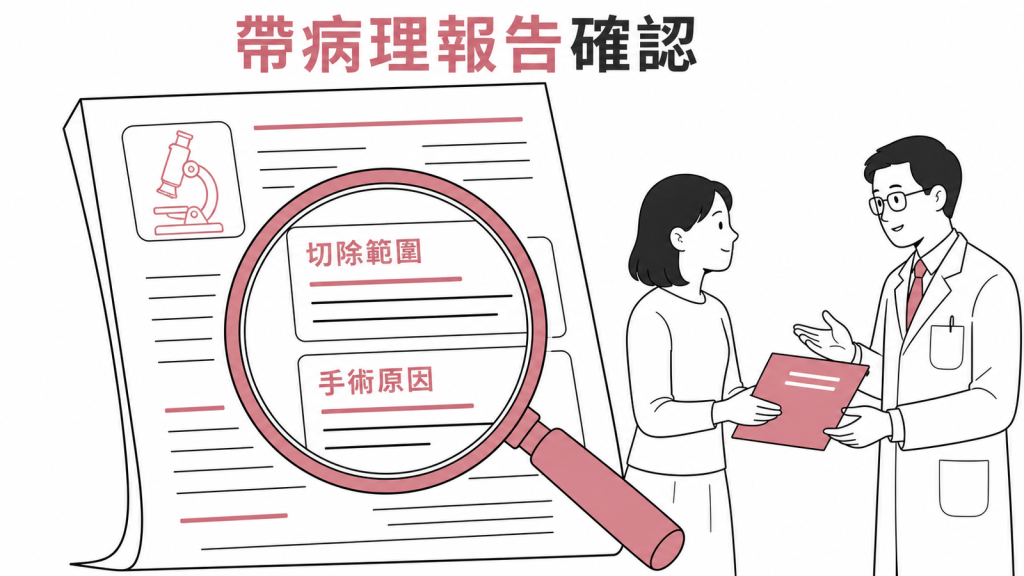 帶手術摘要與病理報告向醫師確認抹片需求示意圖