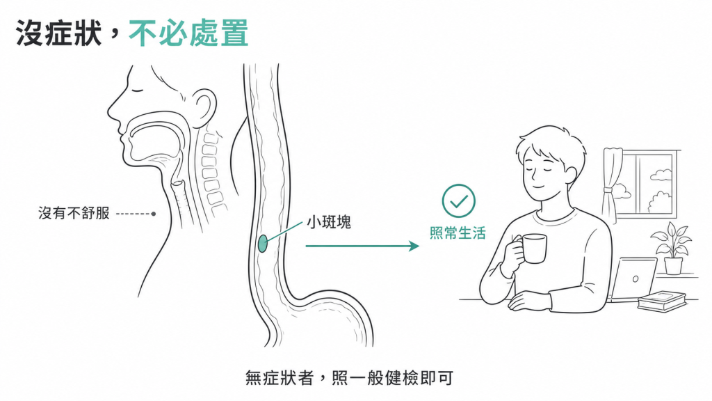 無症狀的入口斑不必特別處置,照常生活與一般健檢即可