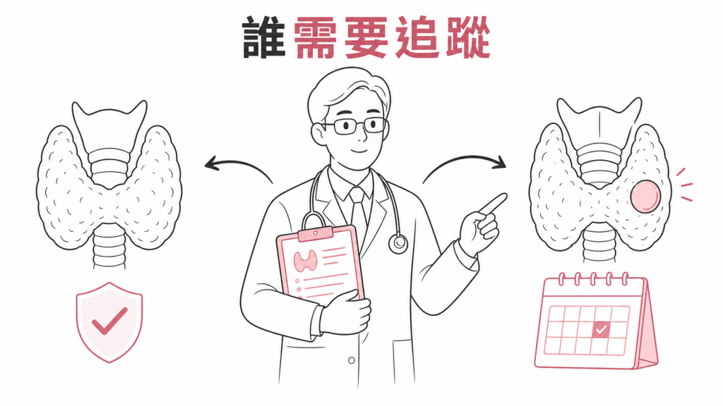 含碘顯影劑後一般成人與甲狀腺高風險族群的追蹤分流