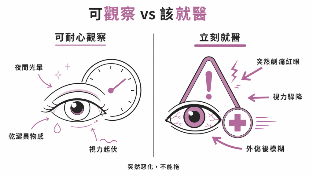 可耐心觀察的眩光乾澀視力起伏，與需立刻就醫的突然劇痛紅眼視力驟降外傷後模糊