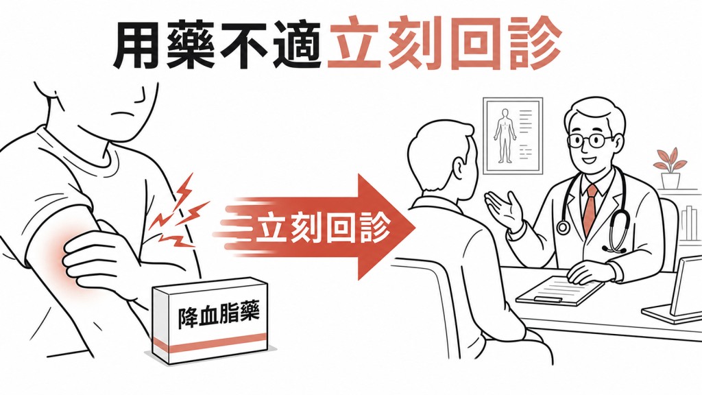 降脂藥不適應立刻回診討論