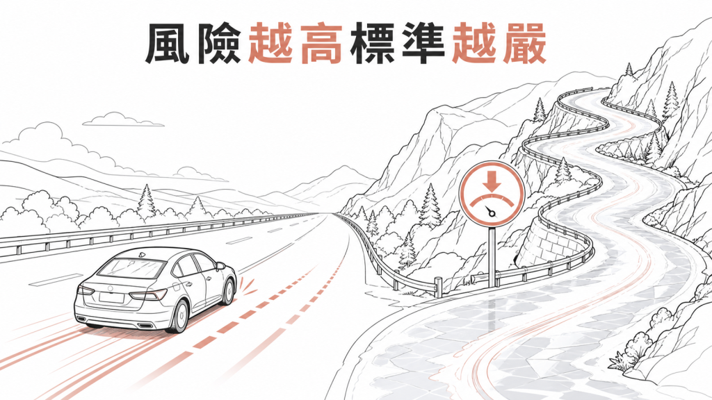 心血管風險越高安全標準越嚴格