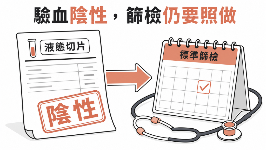 液態切片陰性不代表沒有癌症,標準篩檢仍要照做