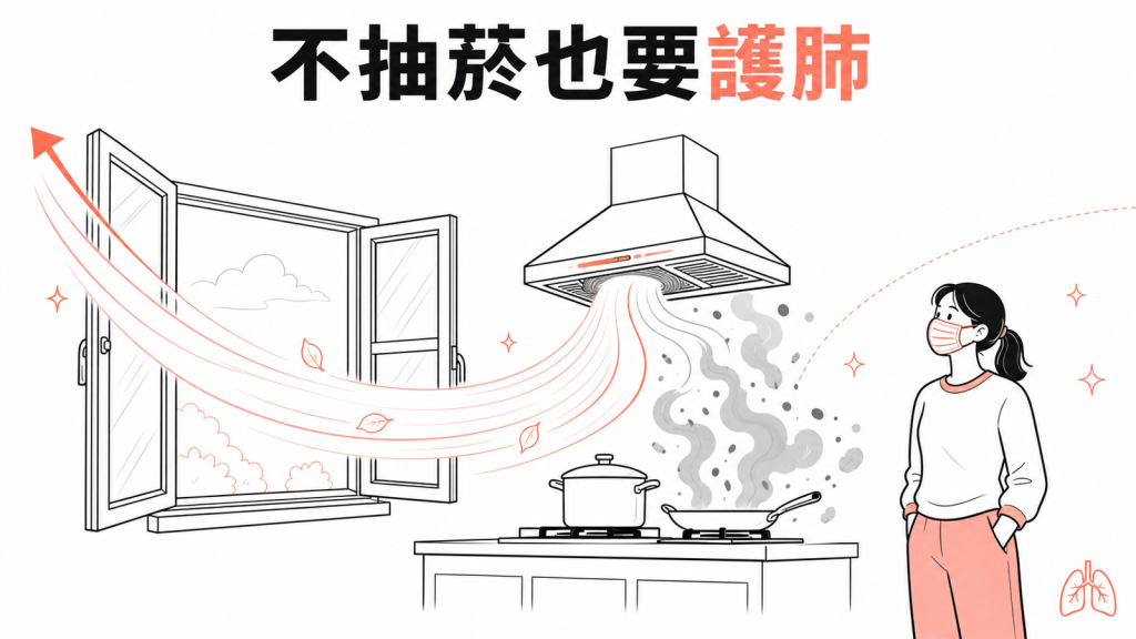 日常呼吸環境防護示意