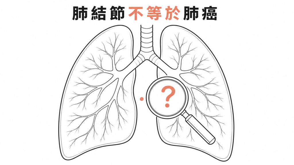 肺結節與肺癌差異示意