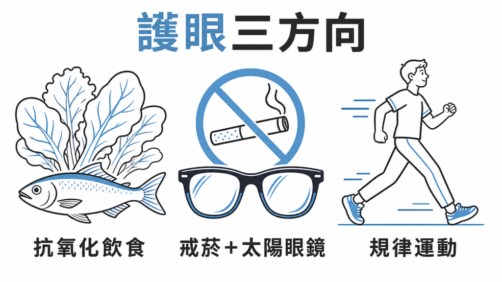 護眼三方向:多吃深綠蔬菜與深海魚的抗氧化飲食、戒菸並戴抗UV太陽眼鏡、規律運動促進眼底血液循環