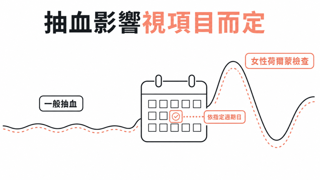 一般抽血多只有輕微週期波動