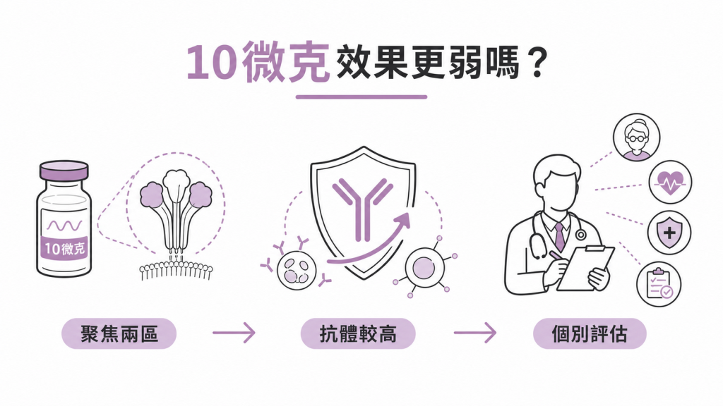 MNEXSPIKE 疫苗聚焦兩個病毒區域、抗體反應與個別接種評估