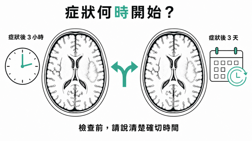 檢查前說清楚症狀出現的確切時間：同一張影像發生在三小時與三天，判讀意義完全不同