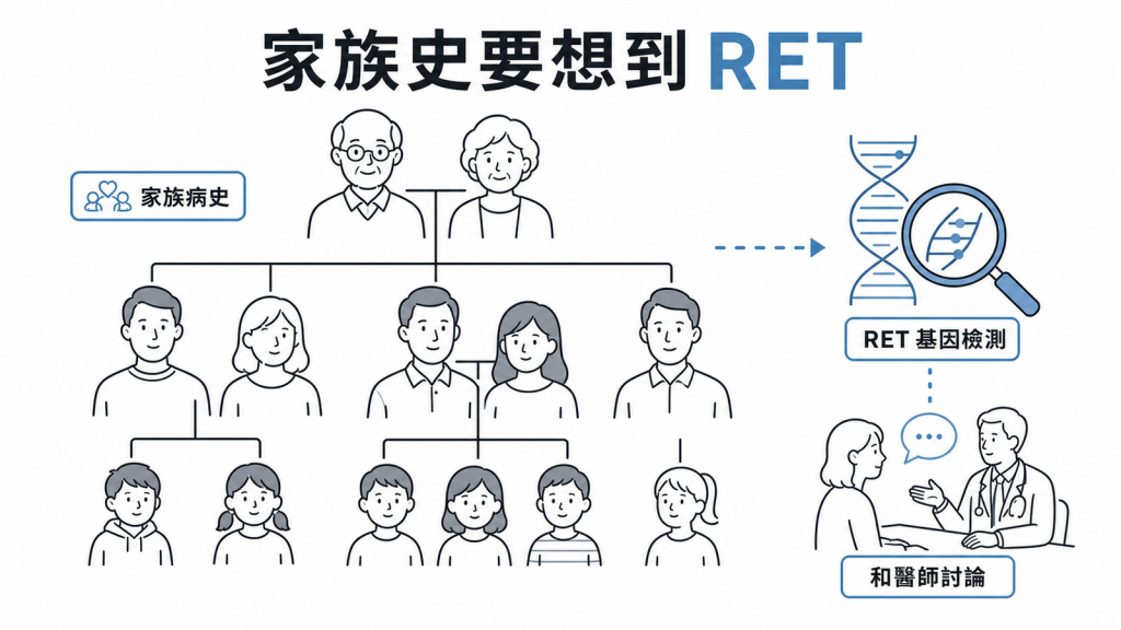 有家族病史時和醫師討論 RET 基因檢測