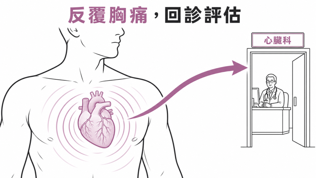 心肌橋出現胸痛時應回診評估線稿圖