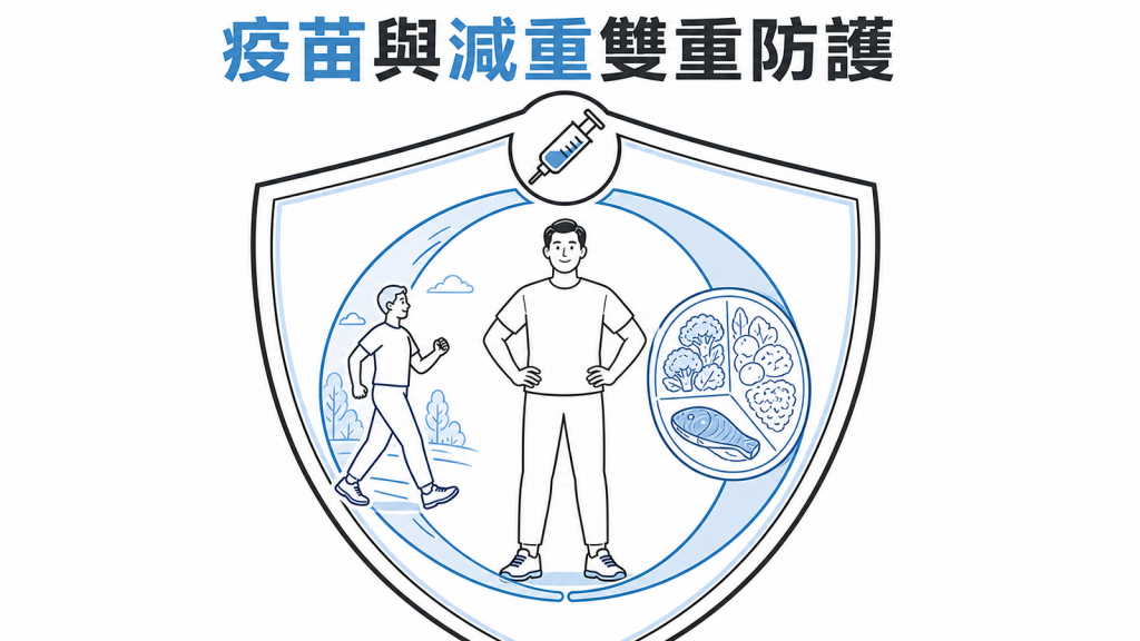 帶狀皰疹疫苗與體重管理共同建立防護的線稿圖