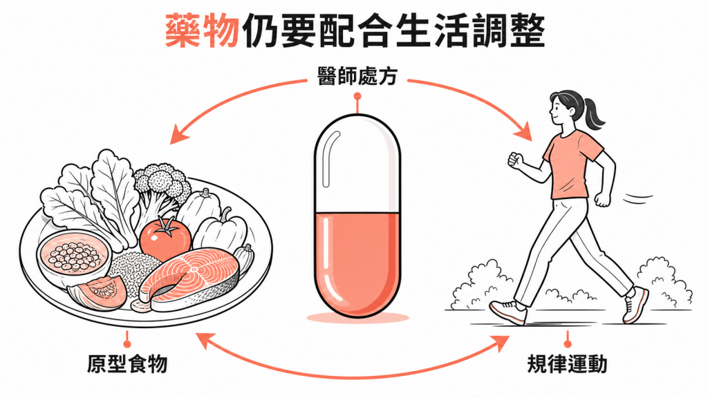 減重藥仍需搭配原型食物與規律運動