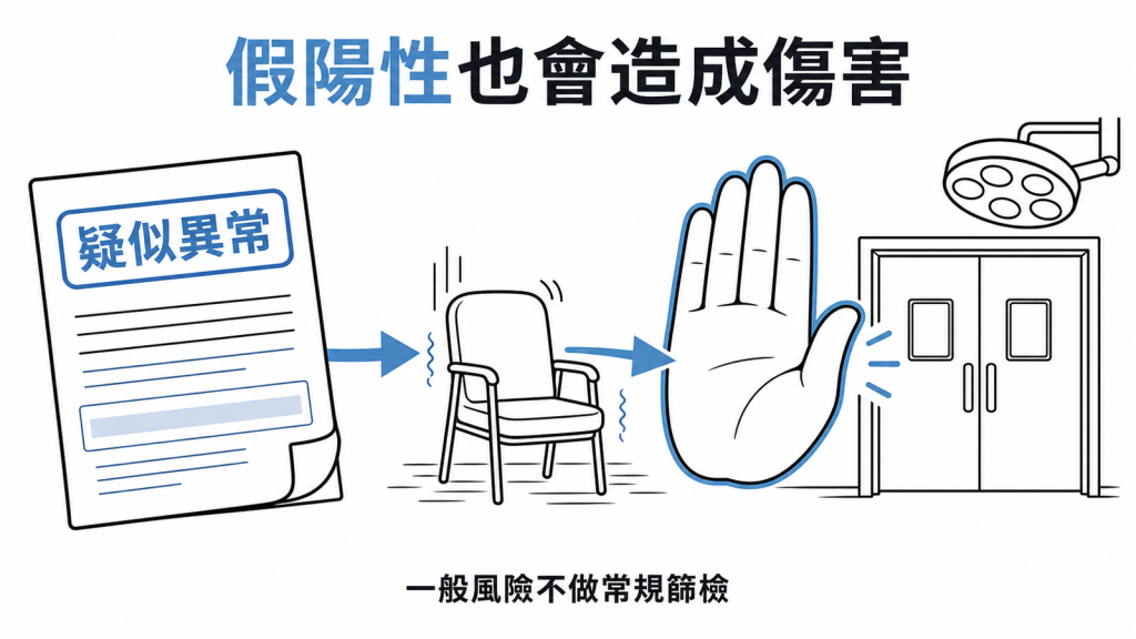 一般風險女性卵巢癌篩檢偽陽性可能導致不必要手術