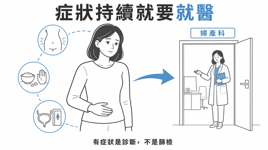 腹脹易飽骨盆痛或頻尿持續時應至婦產科就醫