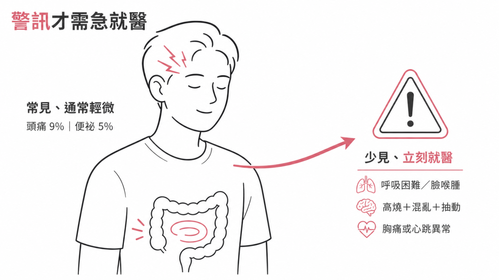 palonosetron 副作用分流：常見的頭痛 9% 與便祕 5%，以及需要立刻就醫的警訊