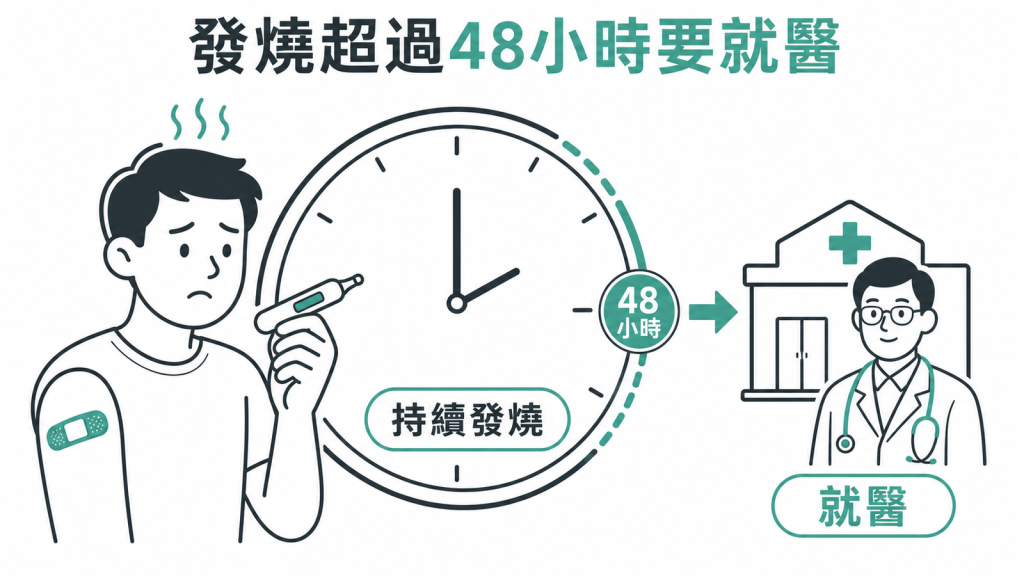 接種後48小時內發燒多與疫苗有關,若超過48小時仍持續發燒應就醫釐清