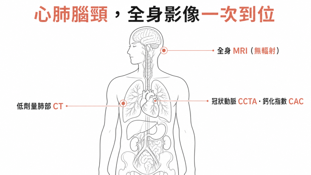 全身MRI冠狀動脈CCTA鈣化指數與低劑量肺部CT心肺腦頸全身一次到位