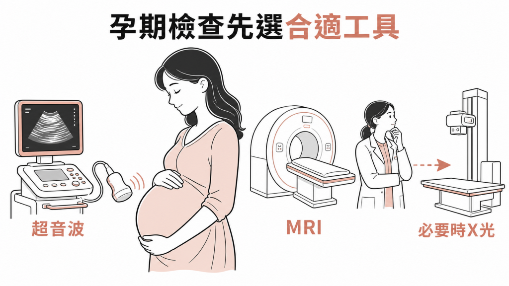 孕期影像檢查先選無游離輻射工具