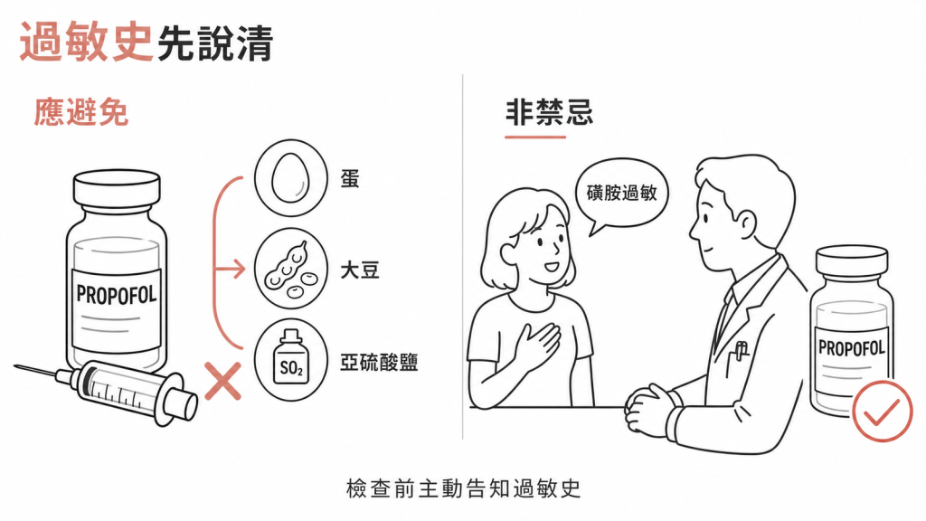 Propofol 過敏史提醒：對蛋、大豆、亞硫酸鹽過敏者應避免使用；磺胺類藥物過敏並非禁忌