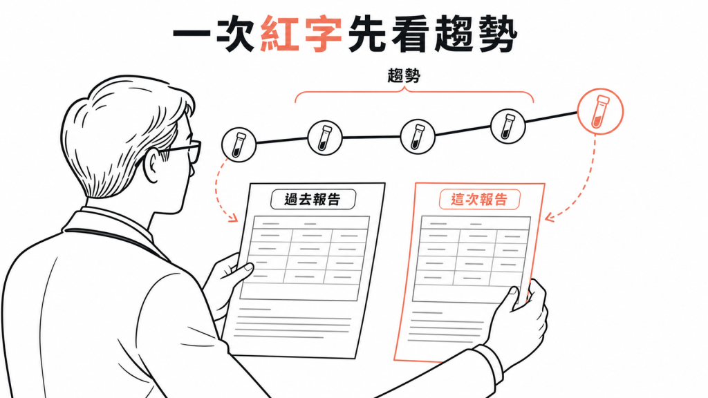 判讀 PSA 要看長期趨勢