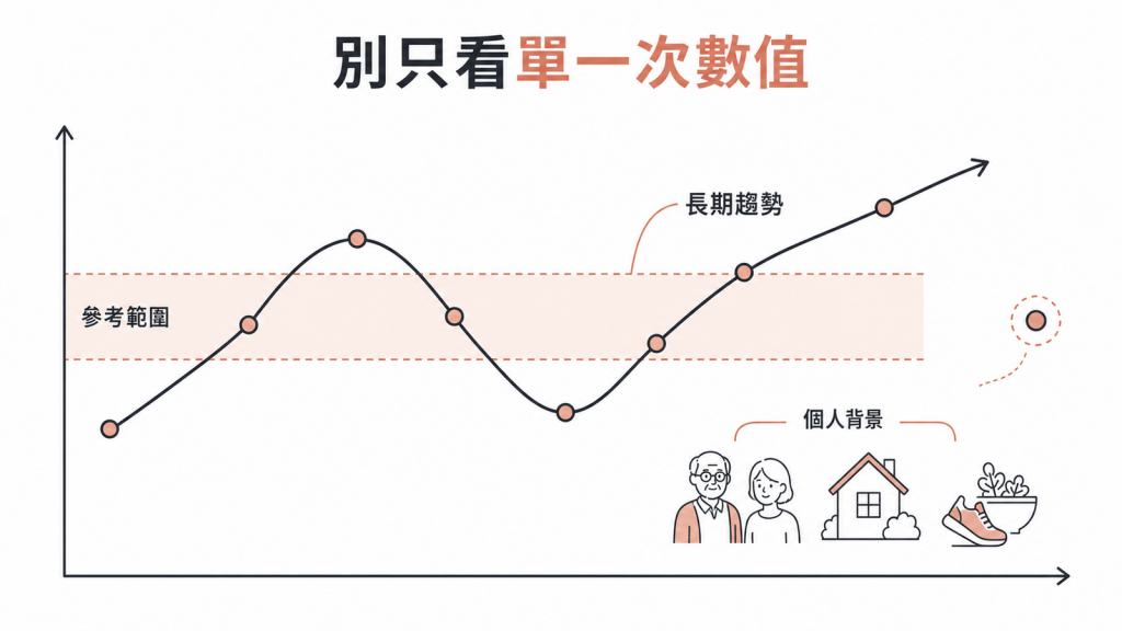檢驗值需結合個人背景與趨勢判讀