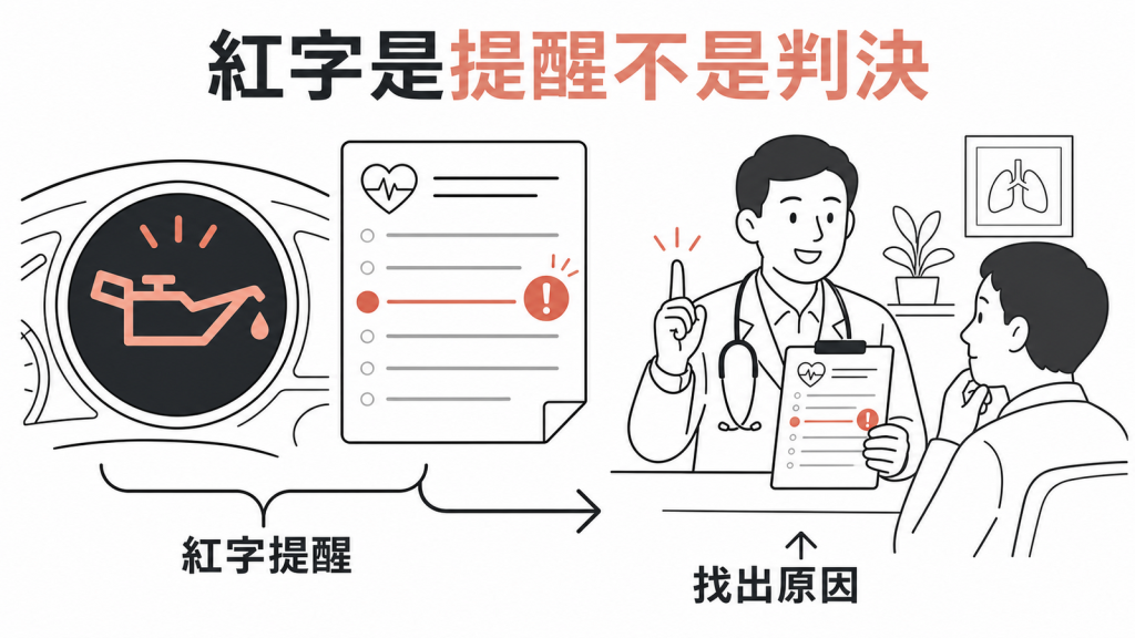 健檢紅字是提醒檢查的警示燈