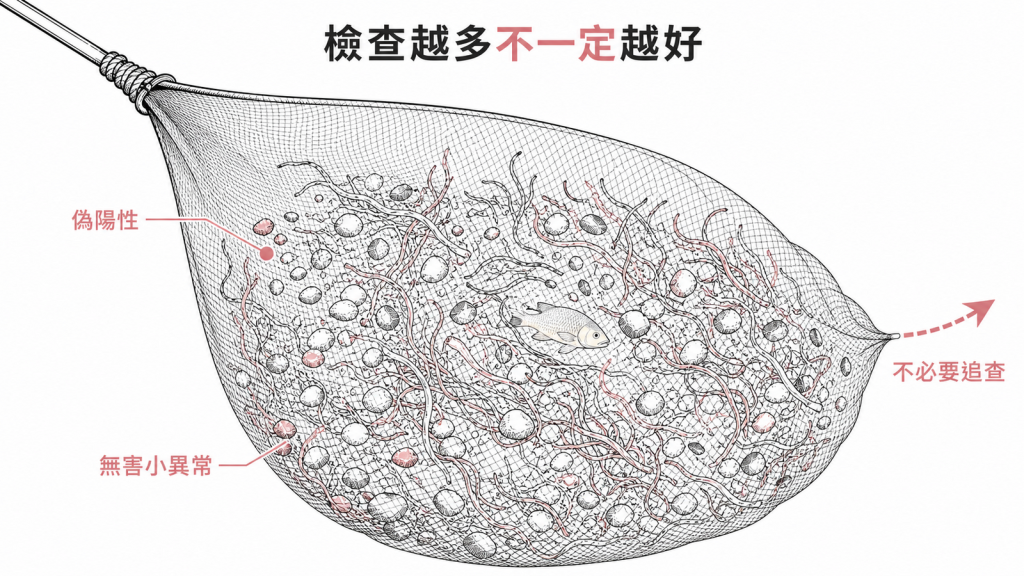 檢查越多可能帶來偽陽性與不必要追查