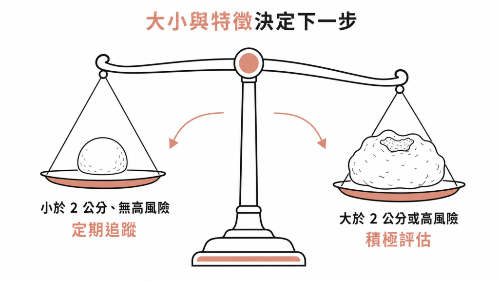 胃黏膜下腫瘤依二公分大小與高風險特徵決定追蹤或積極評估