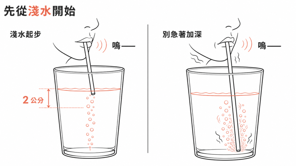 吸管水阻發聲從淺水 2 公分起步、發嗚母音吹泡泡的練習示意圖