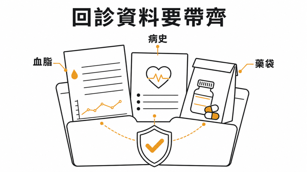 回診帶齊血脂報告、心血管病史與藥袋才能正確分級