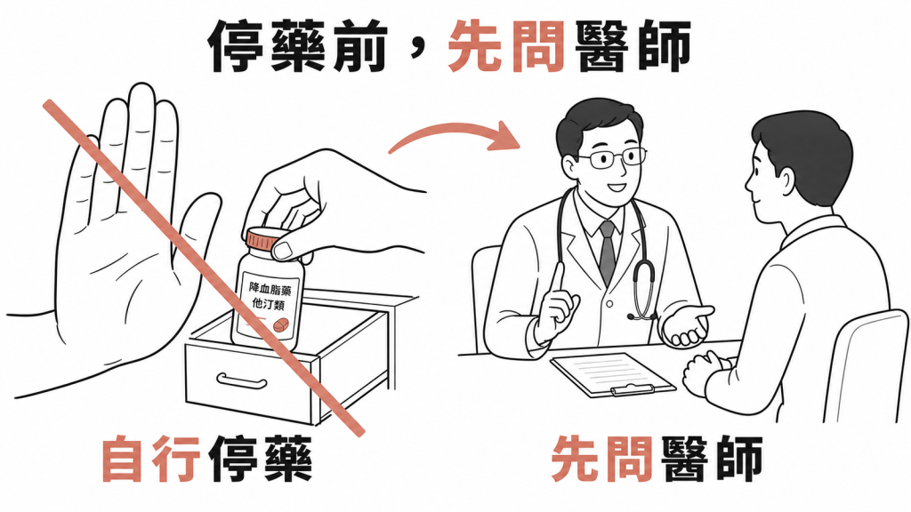 用藥提醒示意圖:症狀好轉也別自行停 statin,要調整先與醫師討論