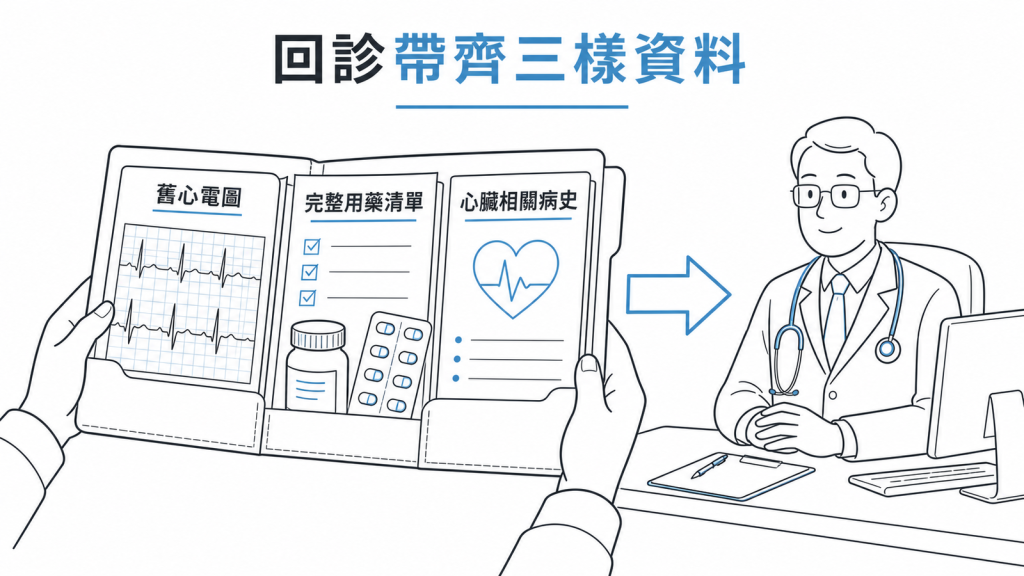回診準備示意圖:帶齊過去的舊心電圖、完整用藥清單與心臟相關病史給醫師比對