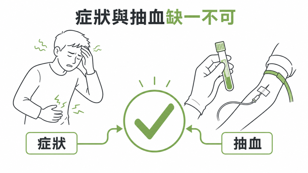 睪固酮診斷條件示意