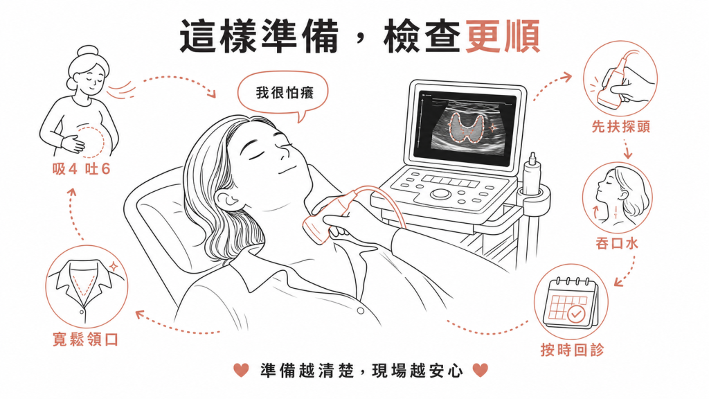 做甲狀腺超音波前的準備腹式呼吸吸4吐6主動告知我很怕癢自己先扶探頭配合吞口水穿寬鬆領口按時回診追蹤結節