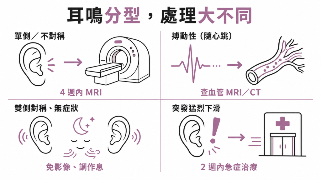 耳鳴分型處理不同:單側或不對稱4週內MRI、搏動性隨心跳查血管、雙側對稱無症狀免影像調作息、突發猛烈下滑2週內急症治療