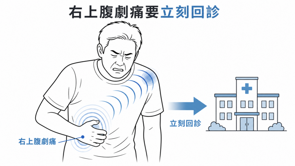 右上腹持續劇痛伴隨不適需立刻回診
