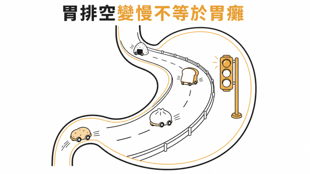 猛健樂延緩胃排空不等於胃癱瘓的衛教圖