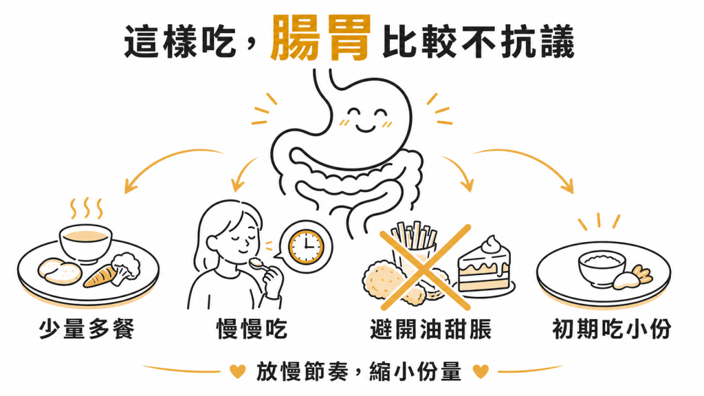 少量多餐、放慢吃飯速度、避開太油太甜易脹氣、初期吃小份能幫腸胃減壓