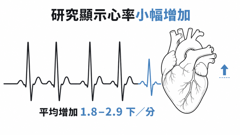 Tirzepatide 研究顯示平均心率小幅增加示意圖