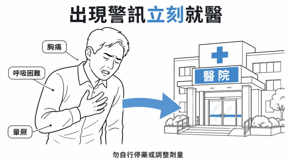 使用 Tirzepatide 後胸痛呼吸困難或暈厥應立刻就醫示意圖