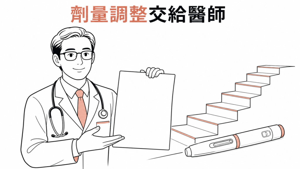 猛健樂劑量調整應由醫師安排的衛教圖